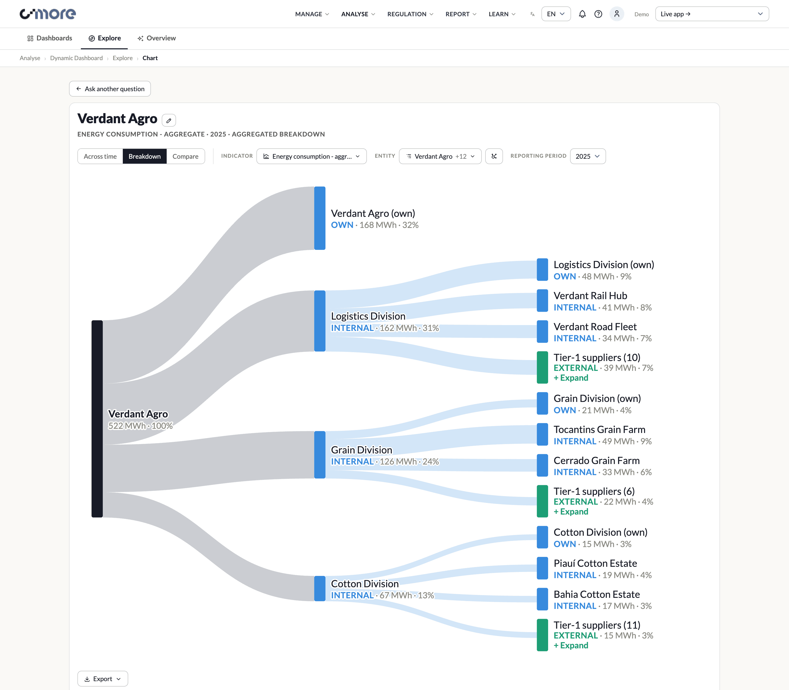 C-MORE DASHBOARD