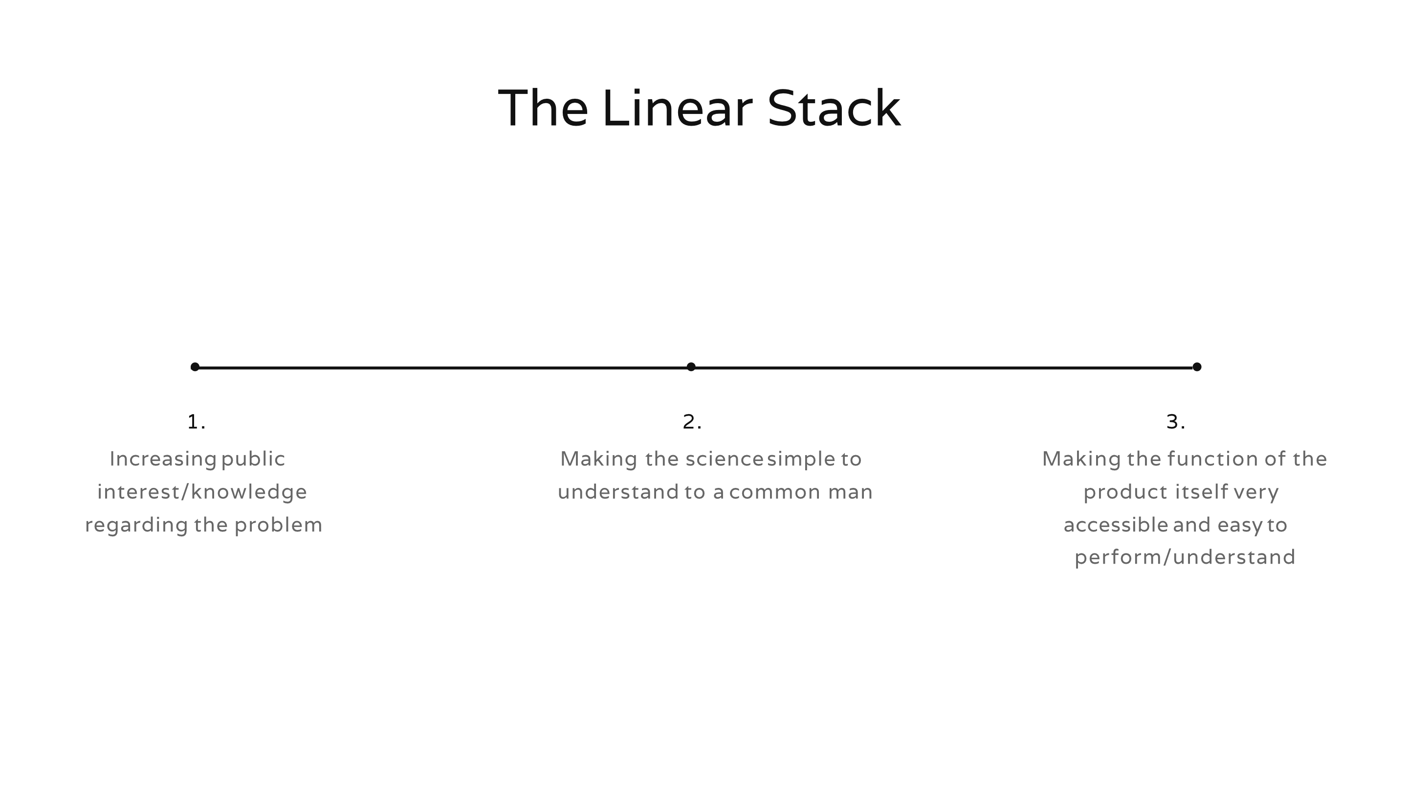 The Linear Stack — three-layer design approach