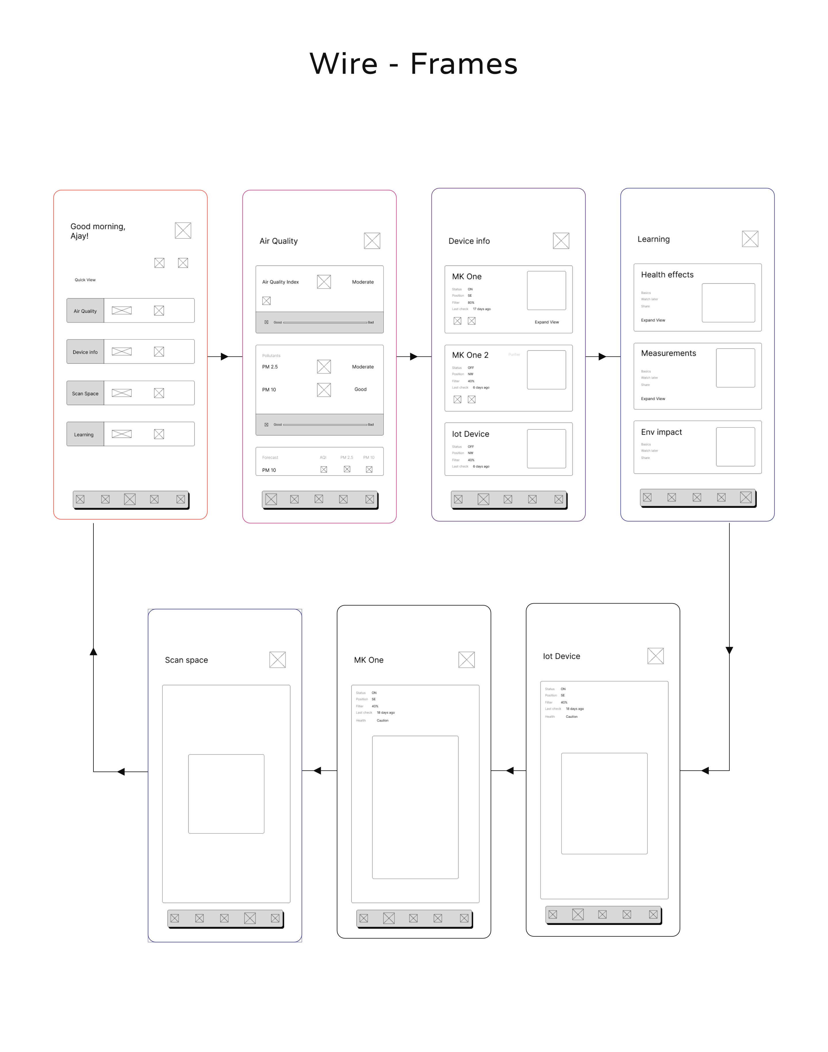 Wireframe explorations for core app screens and navigation flows